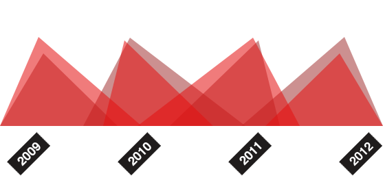 怎么去攻击一个网站与防护